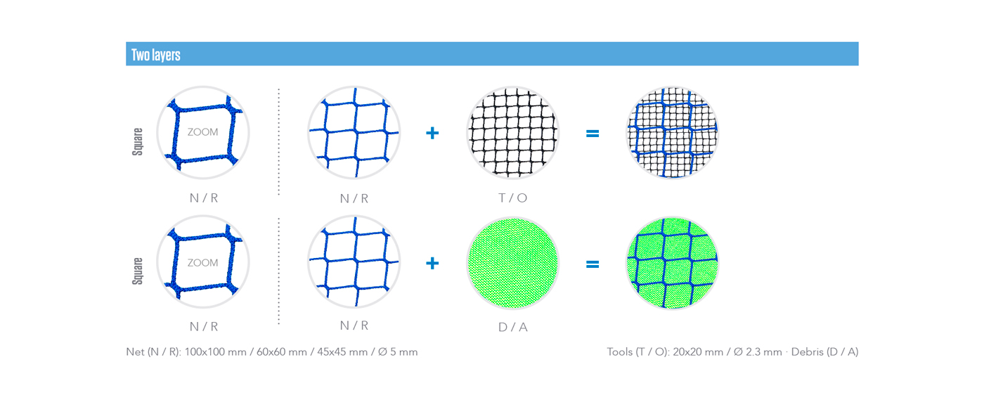Netting - Knotless Polypropylene High Tenacity - Two Layers - VISORNETS